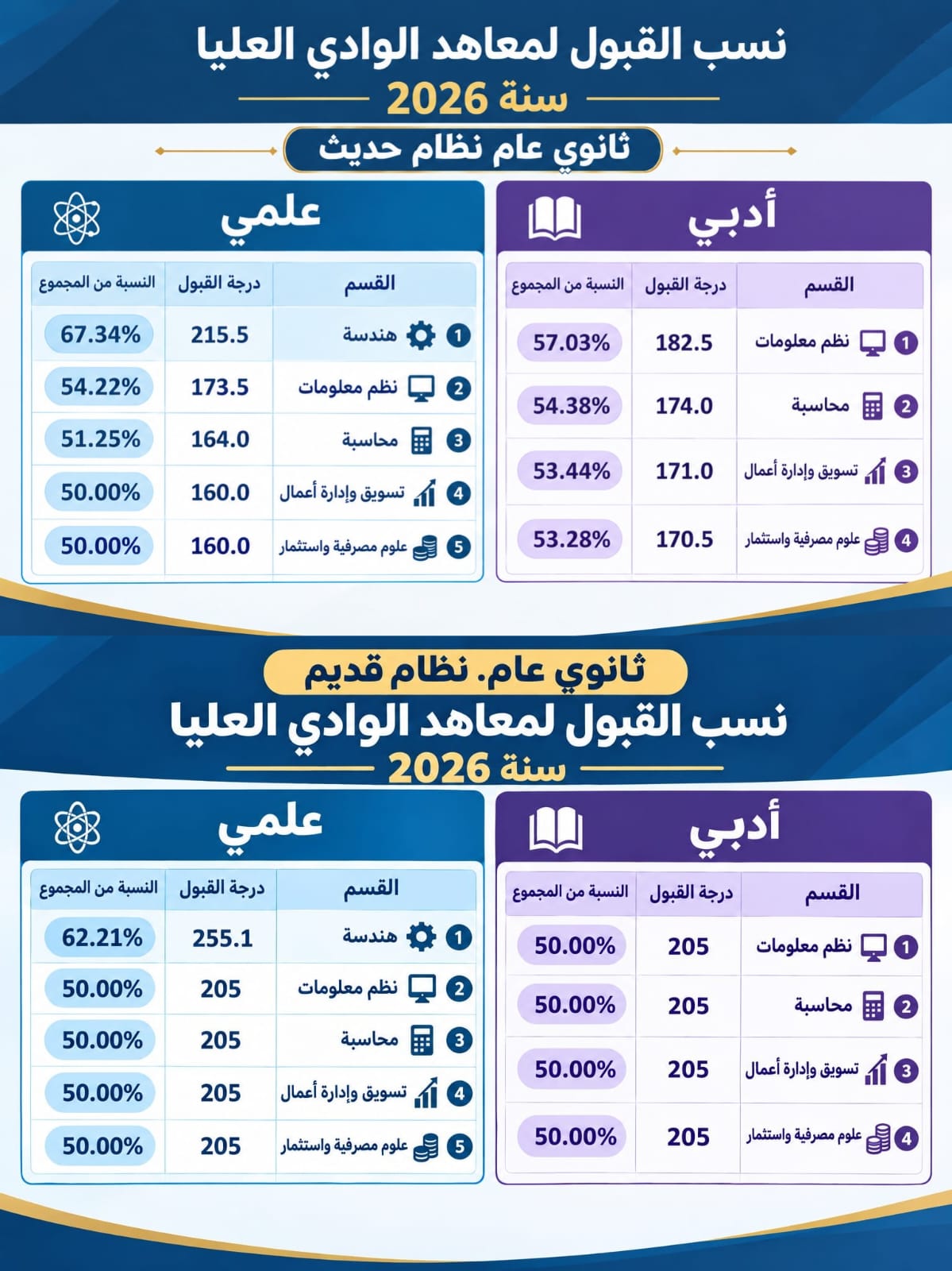 نسب القبول بالمعهد للعام الجامعى 2026-2027